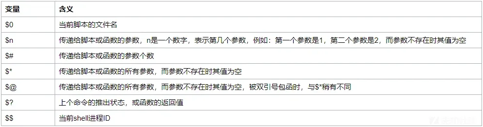 常用Linux命令